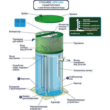 Септик Ergobox 7 S