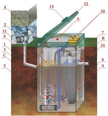 Септик ЭКОДИН 10 Лонг УС